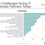 Summer 2017 IT BRM/IT Business Partner Forum - Findings and Recommendations